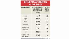 Too many compliance reports raise costs for banks: paper