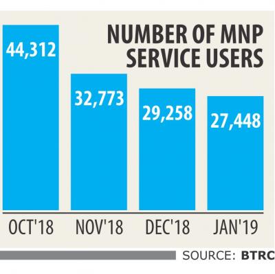 MNP users face troubles