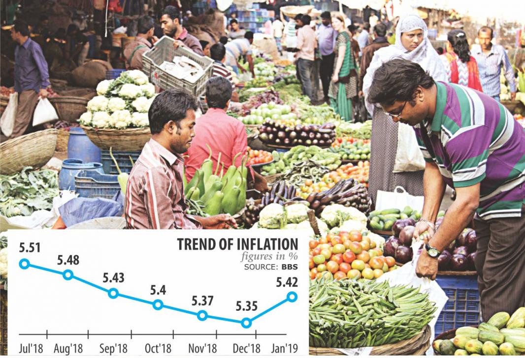 Inflation rises after 16 months