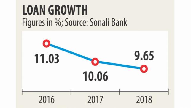 Sonali Bank: once bitten, twice shy