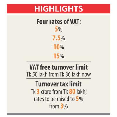 Businesses on same page with govt over VAT law