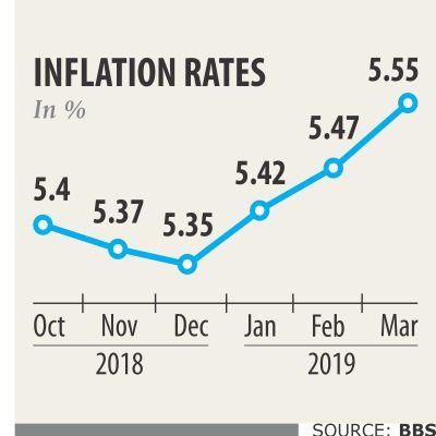 Inflation creeps up in March