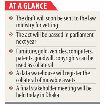 Loans against movable assets on the cards