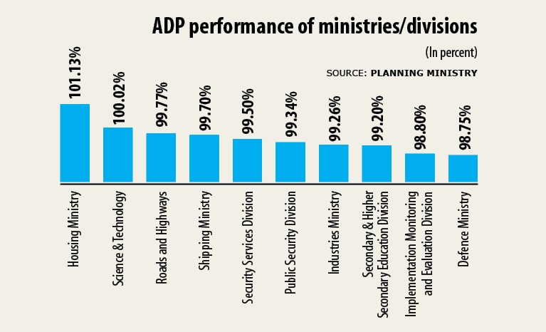 Lack of feasibility studies delays ADP