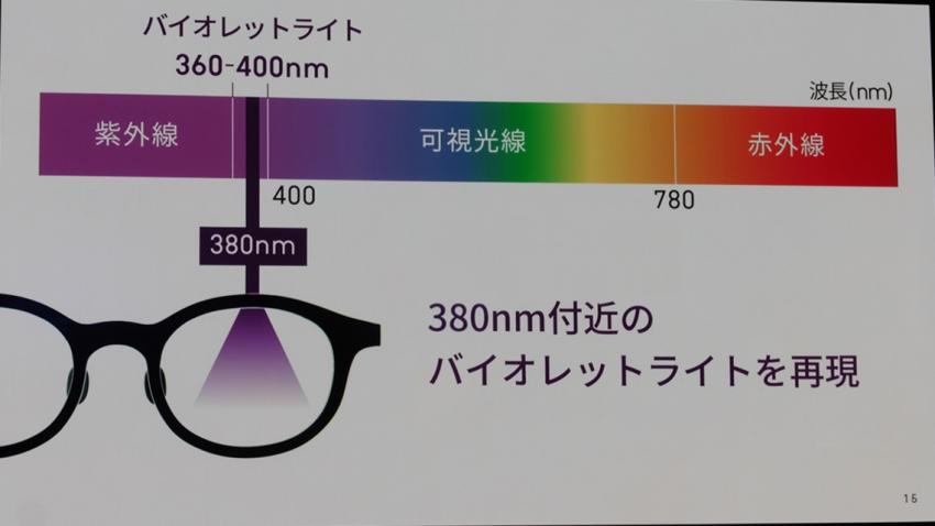 Glasses-type device emits violet light to prevent myopia