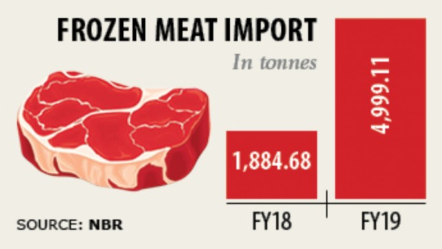 Foreign meat finding niche in local market