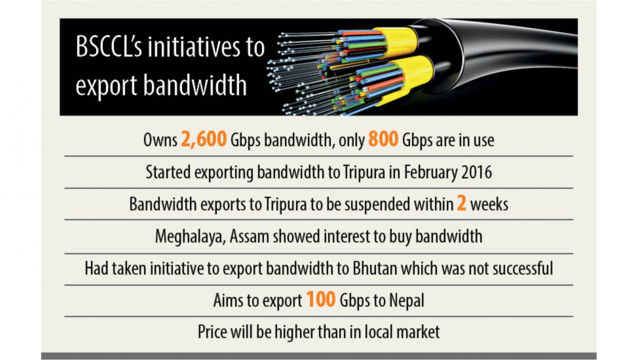 Bangladesh to export bandwidth to Nepal