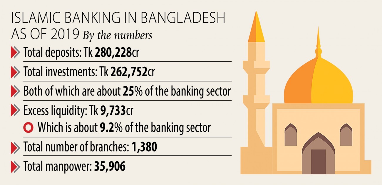 The curious rise of Islamic banking in Bangladesh