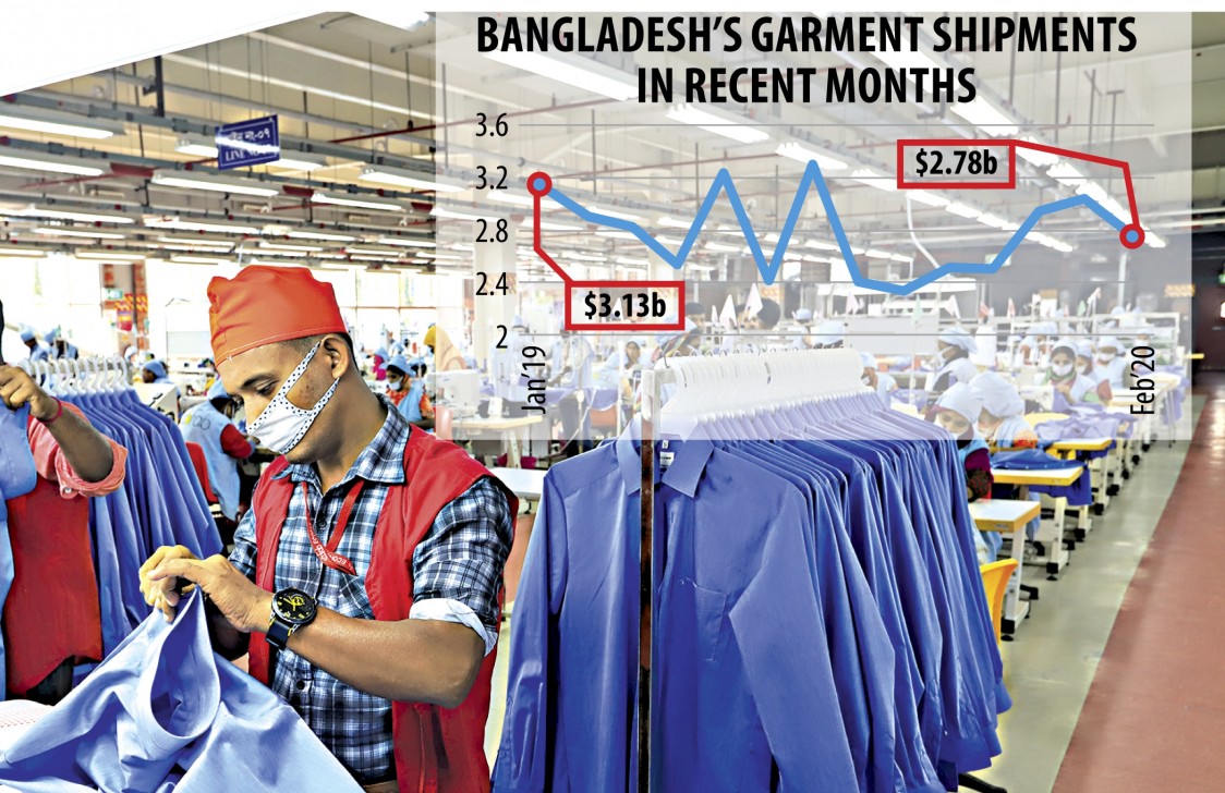 All is well on the apparel export front