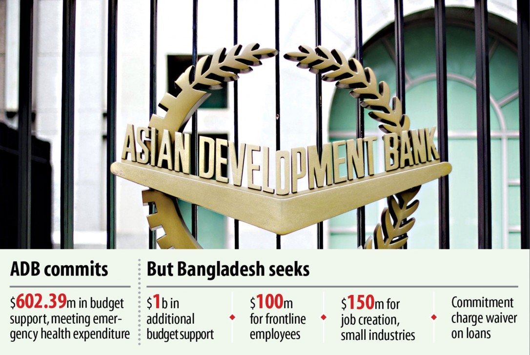 Another $1.25b from ADB will be of great help
