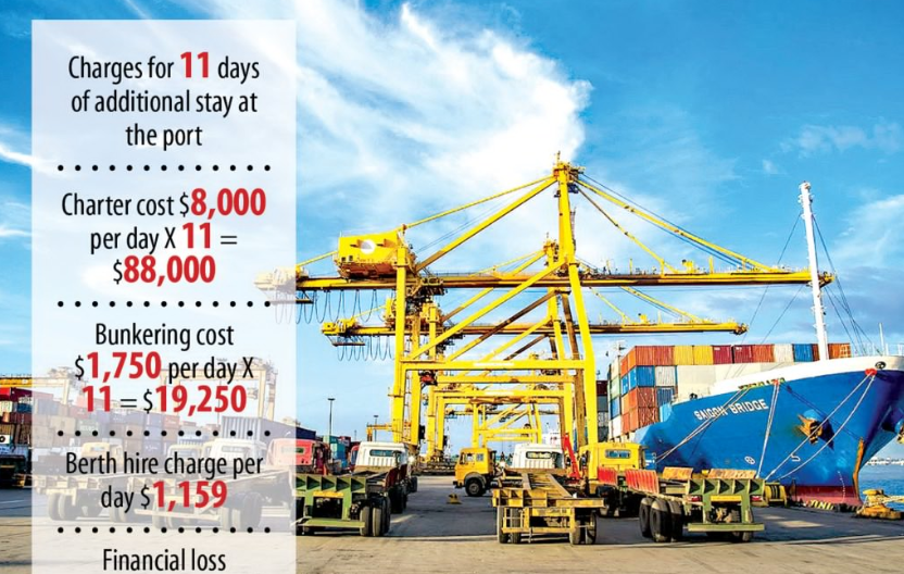 Shippers annoyed about extra charges for port congestion