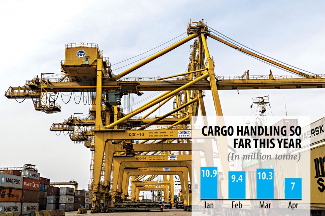 Container handling plunges to six-year low in April