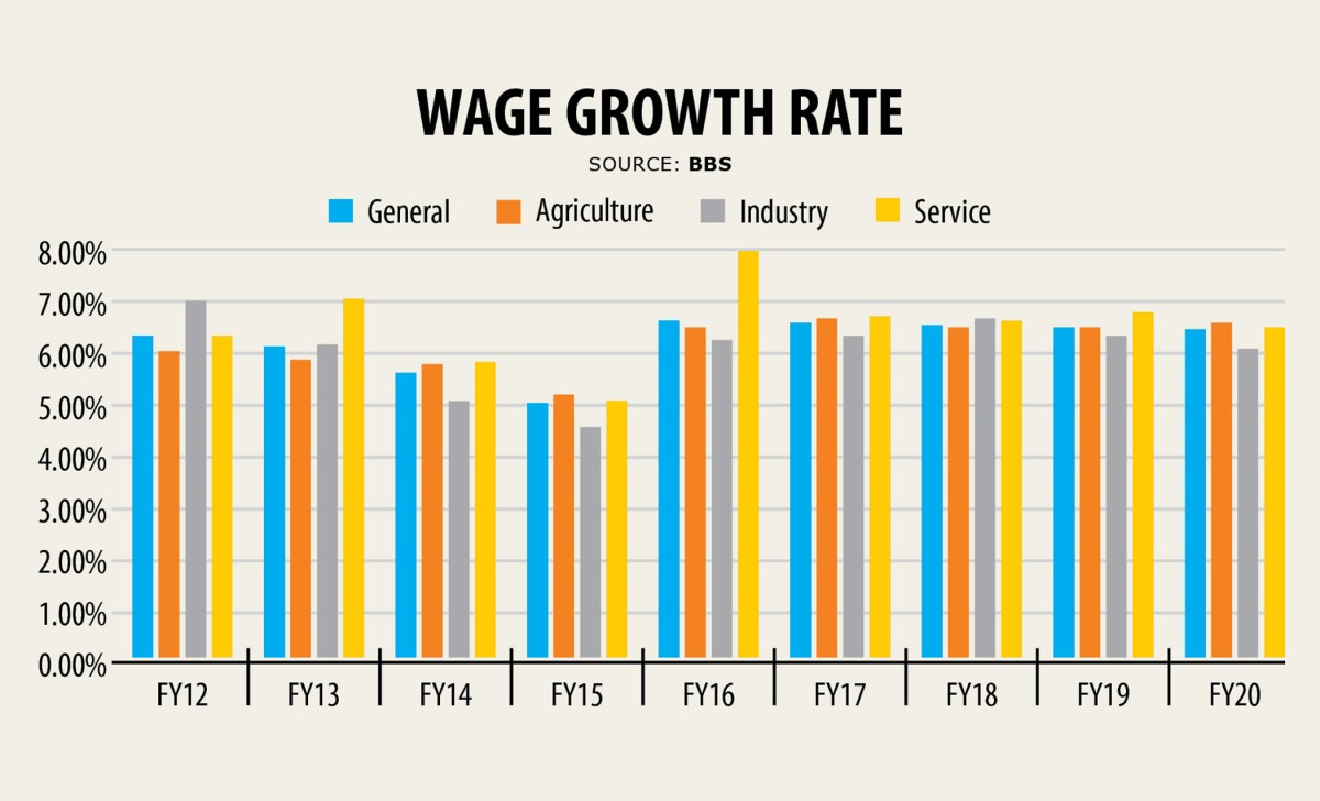 Wage growth pitches to five-year low