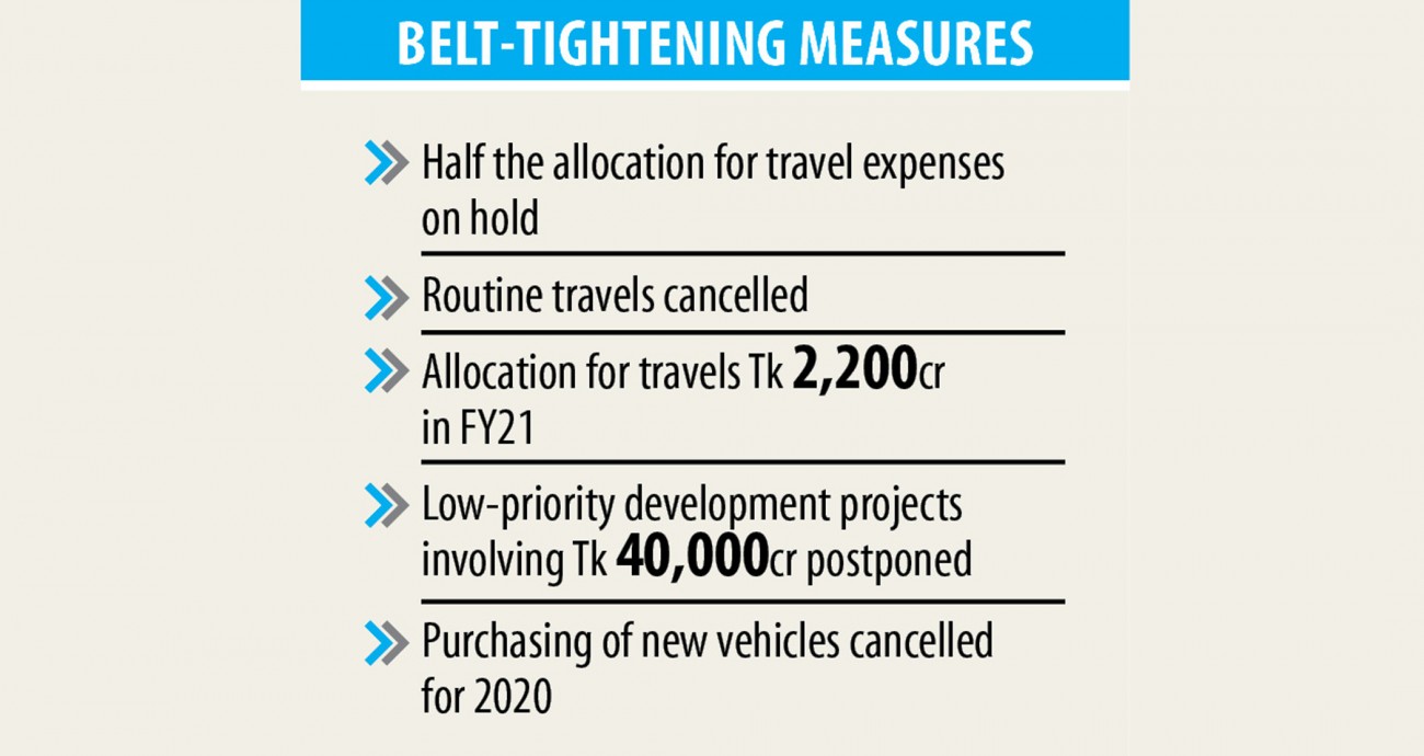 Govt cuts back on travel expenses to release funds for priority sectors