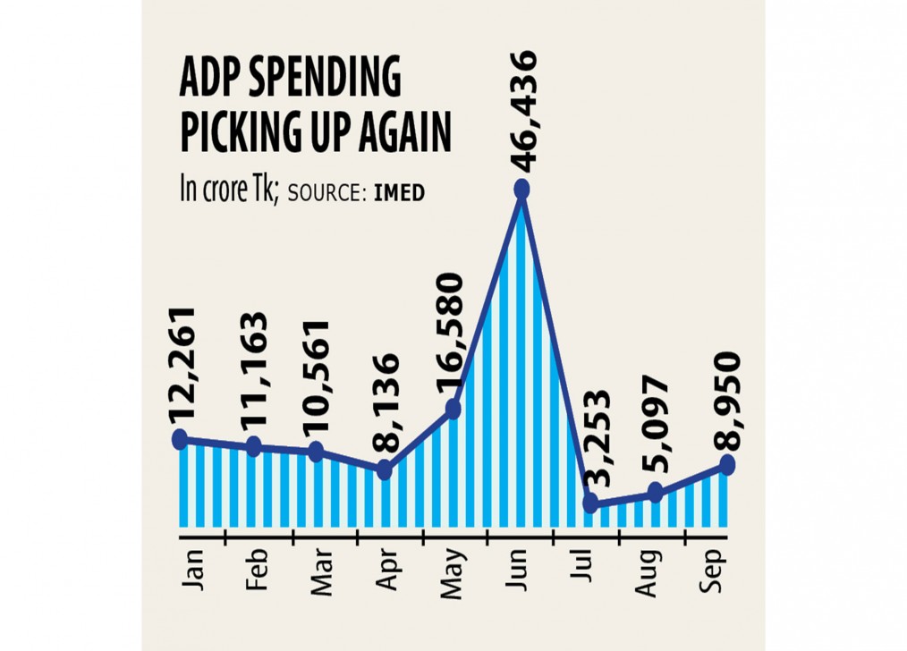 ADP spending rebounds after pandemic pause