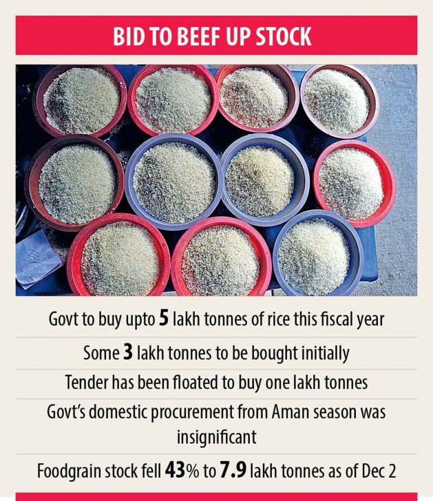 Govt to import 5 lakh tonnes of rice