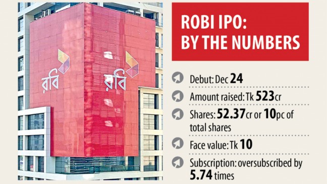 Robi’s currency markets debut on Thursday