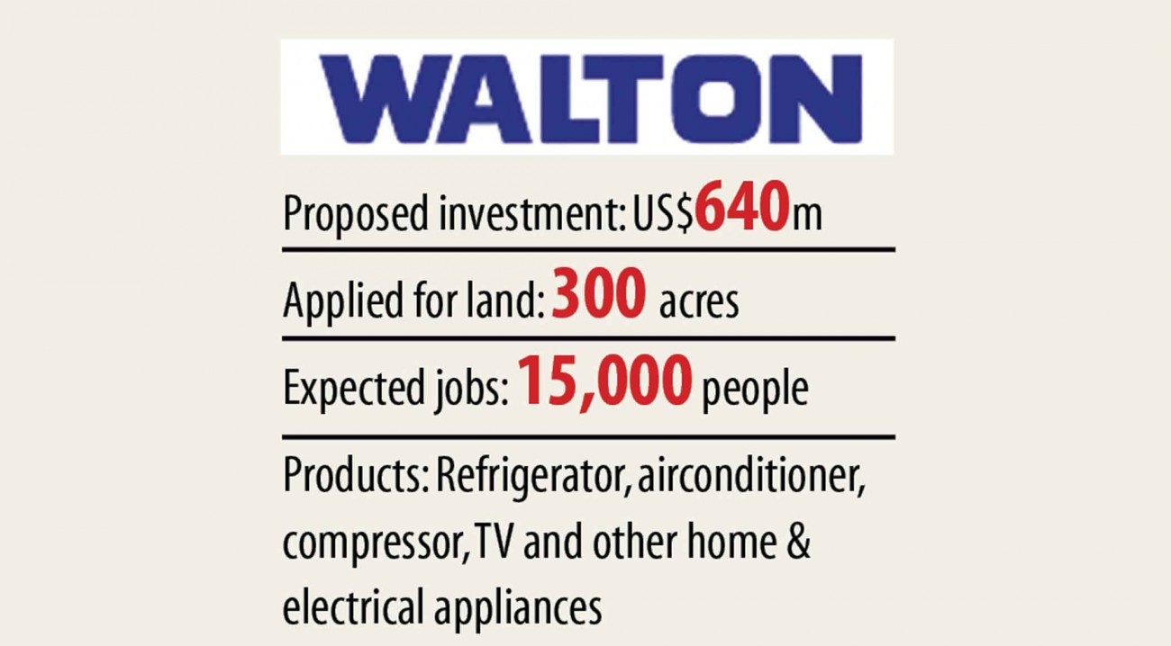 Walton plans fresh $640m investment