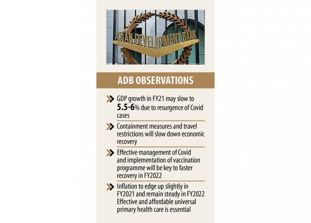 ADB cuts growth projection for second wave