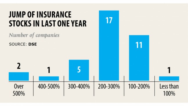 Insurance stocks a double-edged sword for investors