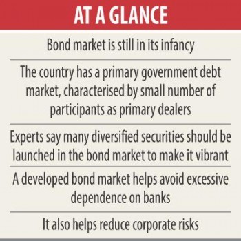 Vibrant bond market to beef up financial sector: analysts