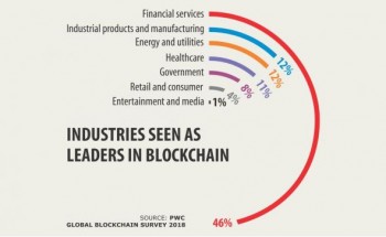 Blockchain and the emergence of distributed ledger technology