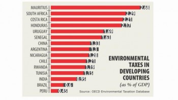 The case for environmental fiscal reforms in Bangladesh