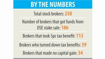 Not all brokers jumping at tax waiver