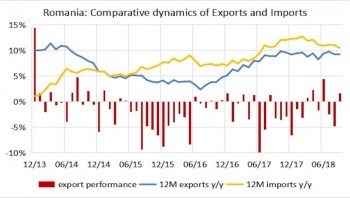 Trade deficit widens at a slower rate