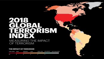 Bangladesh gains on Global Terror Index
