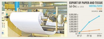 Exports prove a boon for paper mills