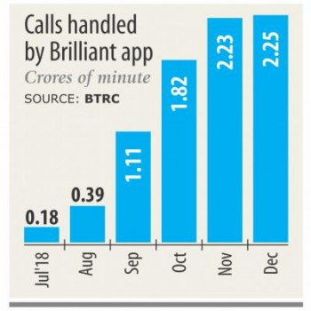 Local calling apps hold promise