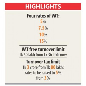 Businesses on same page with govt over VAT law