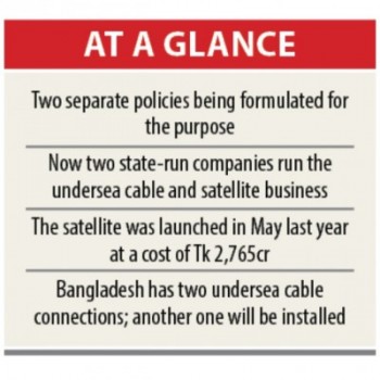 Satellite, submarine cable business may open to private sector