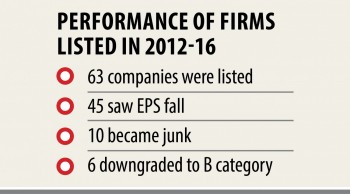 Pre- and post-IPO earnings raise questions