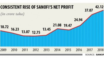 Sanofi’s exit plan baffles employees