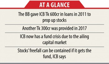 ICB seeks Tk 1,000cr from BB