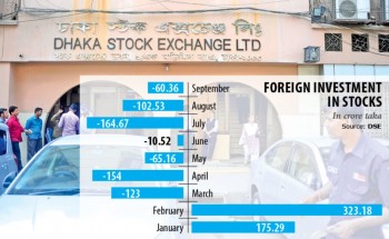 Foreign fund in DSE keeps falling