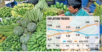 Inflation hits 9-month high