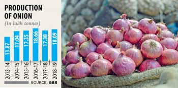 Fair price to guarantee onion self-sufficiency