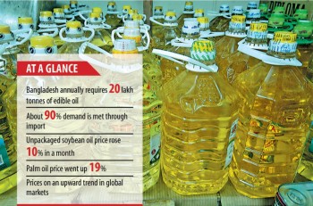 Edible oil prices hauled up by VAT