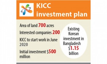 Korean firm seeks 700 acres urgently