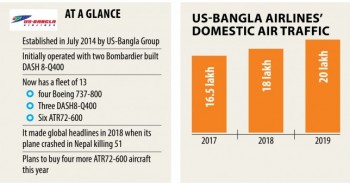 US-Bangla eyeing to form Sylhet more accessible