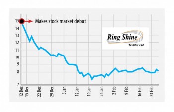 More bad news for Ring Shine investors