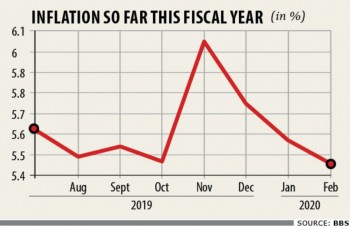 Meals inflation tumbles to 42-month low in February