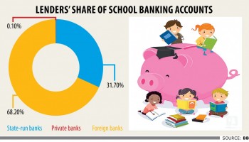 School banking getting traction
