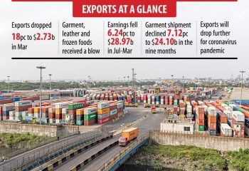 Exporters are a bundle of nerves now