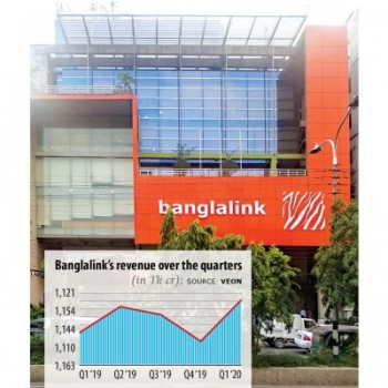 Things finding out about for Banglalink
