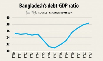 Pandemic nudging Bangladesh’s debt-to-GDP ratio away of comfort zone