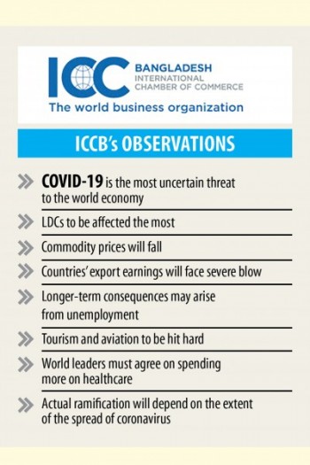 Covid-19 to leave deep scars about LDCs, says ICC Bangladesh